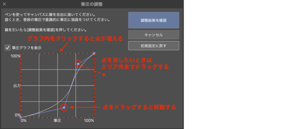 グラフの操作方法