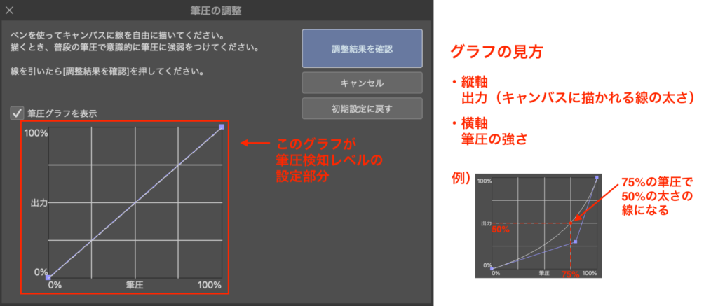 グラフの見方（縦軸は出力（キャンバスに描かれる線の太さ）、横軸は筆圧の強さ）